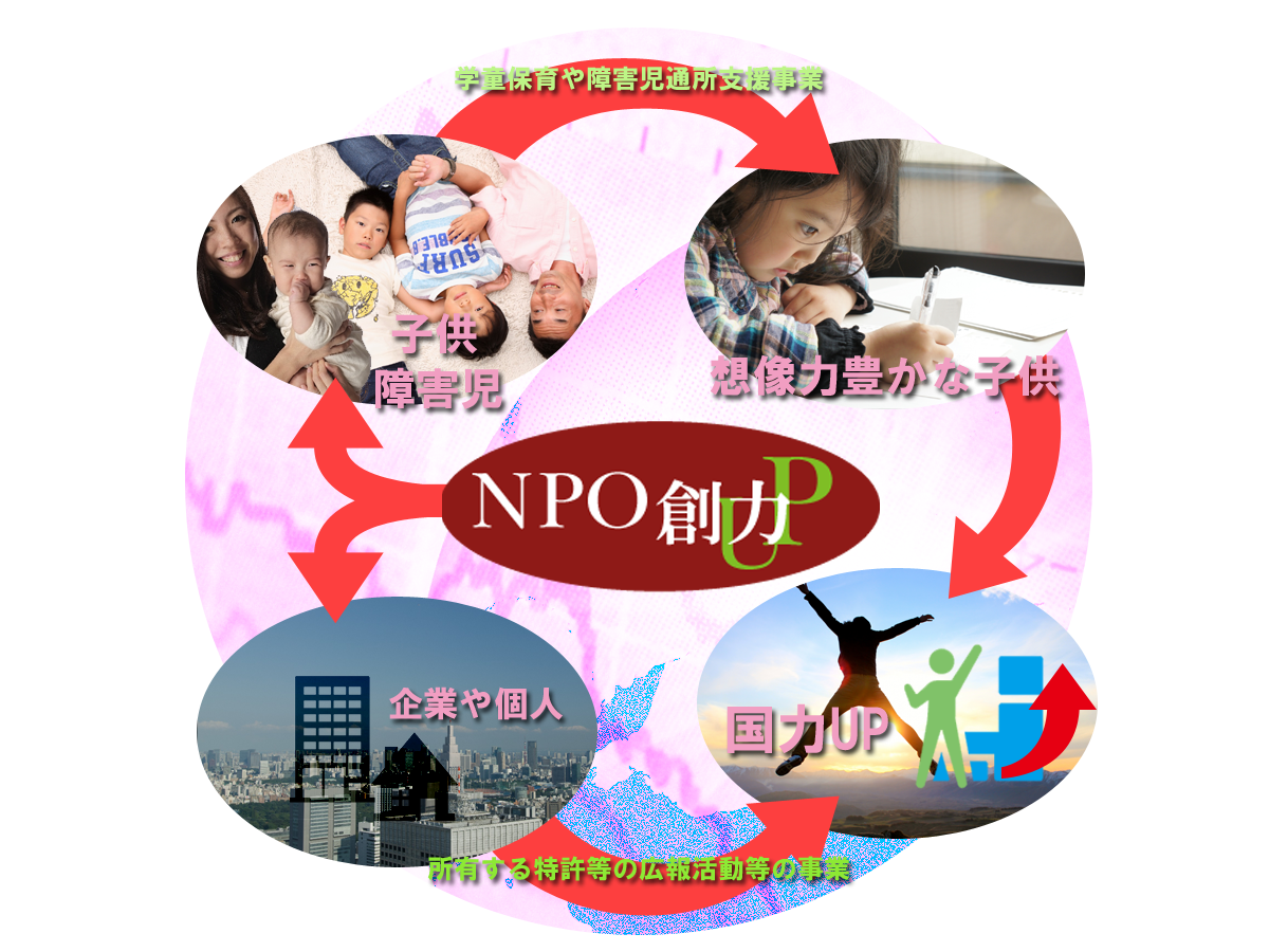 創力UP目的イメージ図